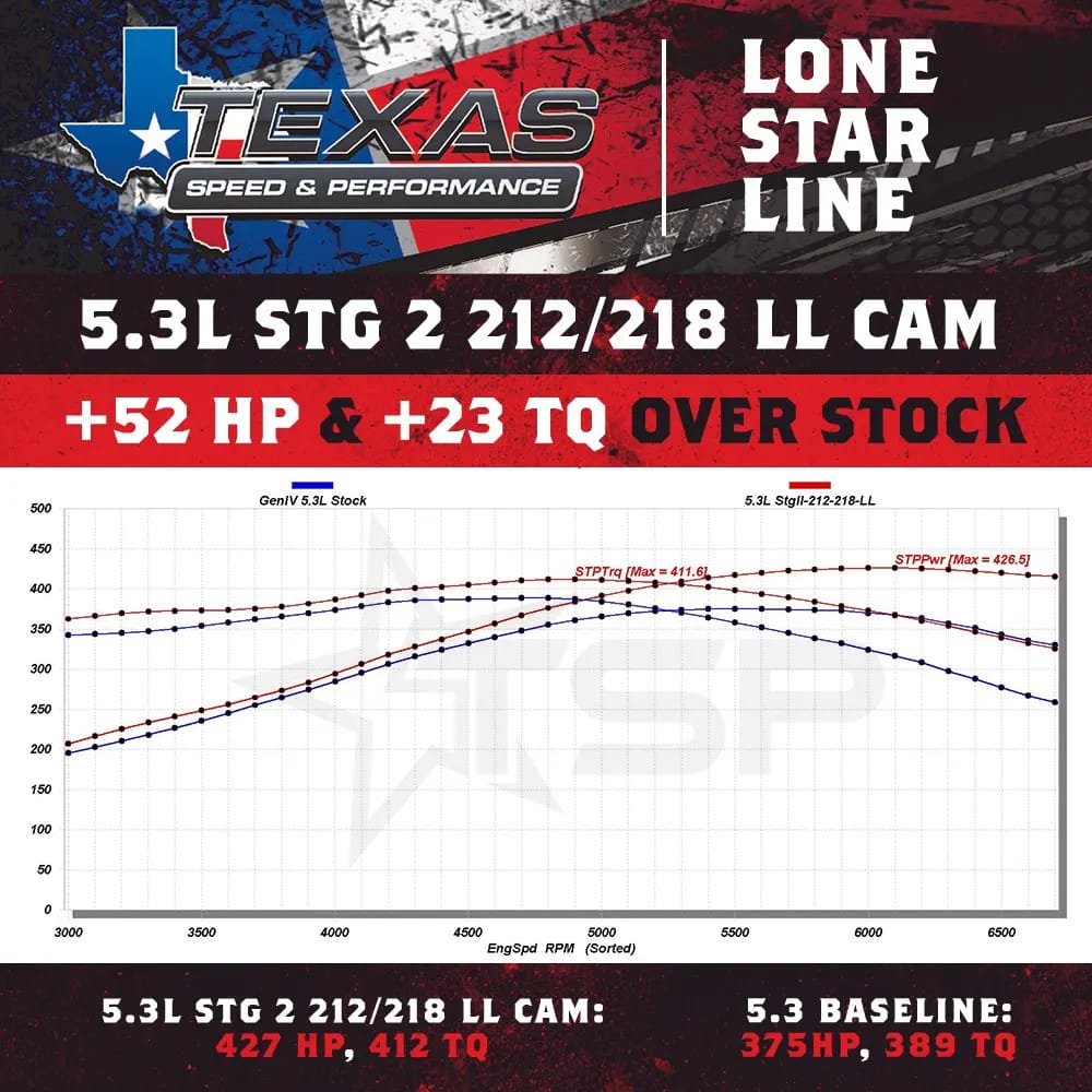 Texas Speed Stage 2 Low Lift LS Truck Cam Kit – Complete Upgrade Texas Speed Stage 2 Low Lift LS Truck Cam Kit – Complete Upgrade