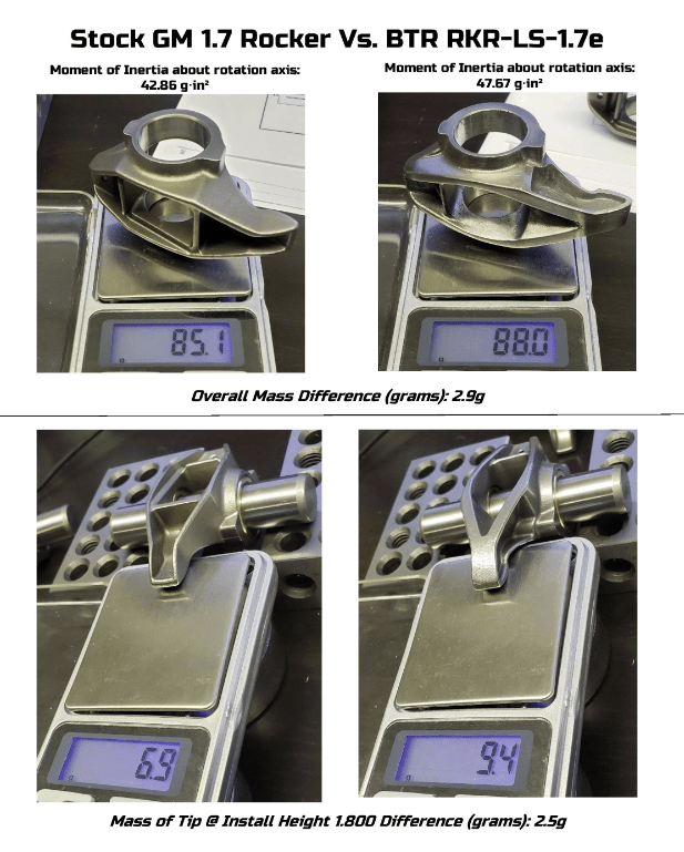 BTR SHAFT ROCKER KIT W/ BTR UPGRADED ROCKERS (CATHEDRAL/LS1) – Glenn's ...