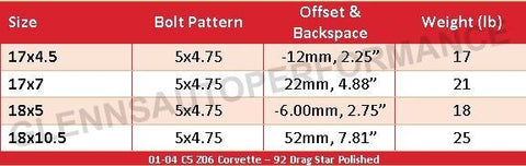 01-04 C5 Z06 Corvette - 92 Drag Star (Polished)