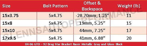 04-06 GTO - 92 Drag Star (Bracket Racer Black)