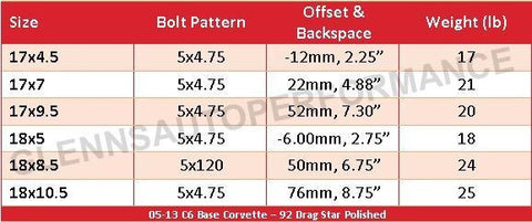 05-13 C6 Base Corvette - 92 Drag Star (Polished)