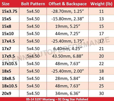 05-14 S197 Mustang - 92 Drag Star (Polished)