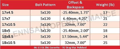 06-13 C6 Z06 Corvette - 92 Drag Star (Polished)
