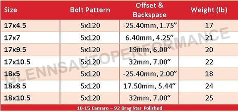 10-15 Camaro - 92 Drag Star (Polished)