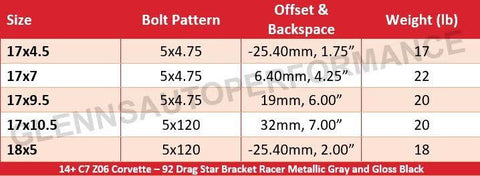 14+ C7 Z06 Corvette - 92 Drag Star (Bracket Racer Black)
