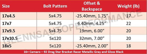 16+ Camaro - 92 Drag Star (Bracket Racer Black)