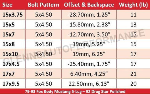 79-93 Fox Body Mustang 5-Lug - 92 Drag Star (Polished)