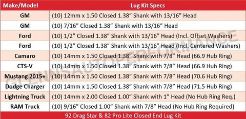 92 Drag Star Closed End Lug Kit (10)
