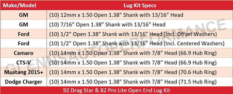 92 Drag Star Open End Lug Kit (10)