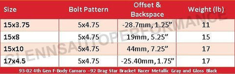 93-02 4th Gen Camaro - 92 Drag Star (Bracket Racer Black)