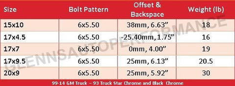 99-14+ GM Truck - 93 Truck Star (Gloss Black)